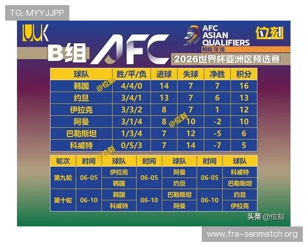2026年世界杯参赛球队名单变化趋势及各大强队晋级展望