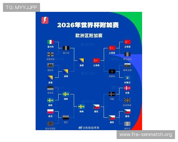 2026年世界杯欧洲预选赛最新积分榜及晋级形势详细解读帮助你掌握晋级趋势 2026年世界杯欧洲预选赛最新积分榜及晋级形势详细解读帮助你掌握晋级趋势